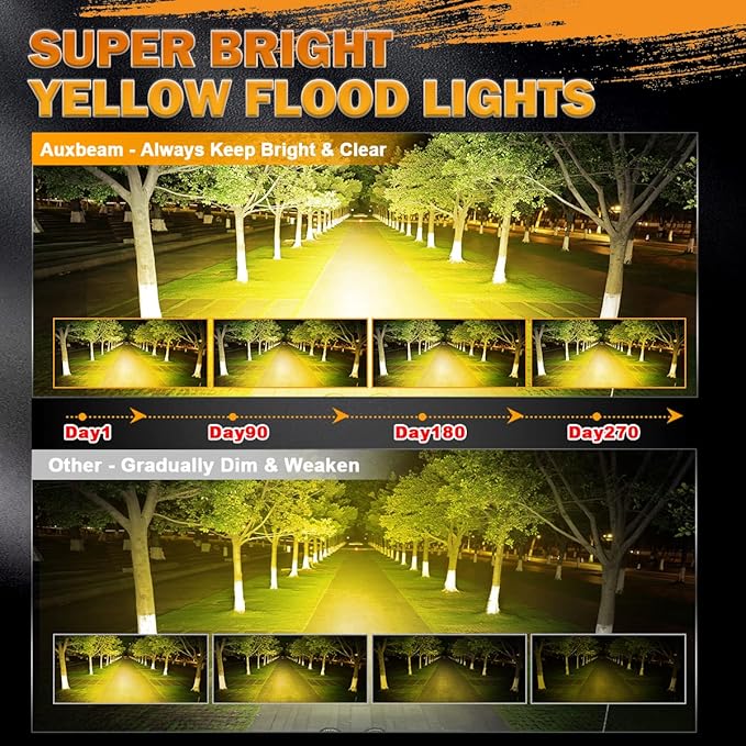 Auxbeam 4 Inch LED Amber Pod Light, 5050 Driving Light 60W Yellow Flood Beam - Image 3
