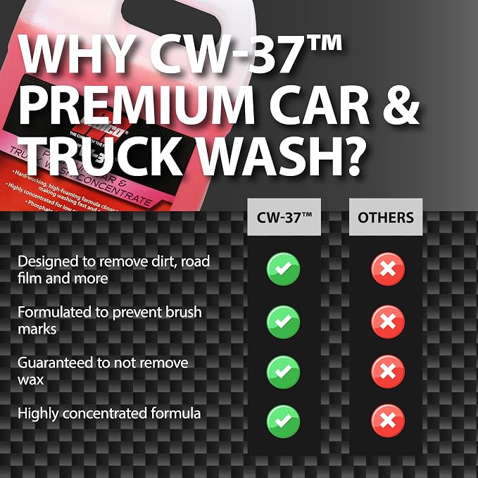 Malco CW-37 Premium Car Wash Concentrate - Image 5