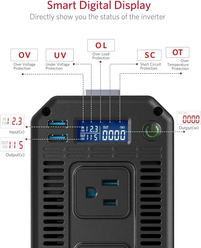 BESTEK 1200 Watt Power Inverter, 12V DC to 110V AC Car Inverter - Image 3