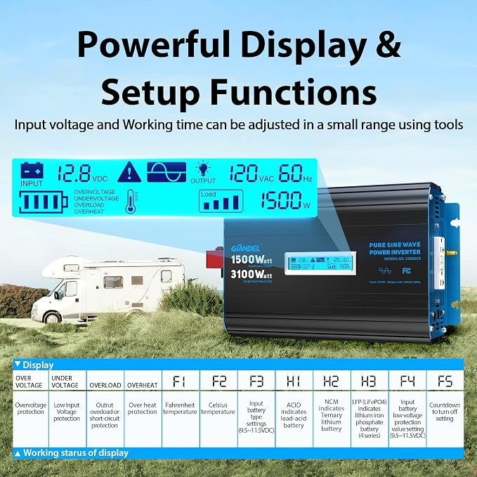 GIANDEL 1500 Watt Pure Sine Wave Power Inverter 12V DC to 120V AC, 3100W Surge - Image 7