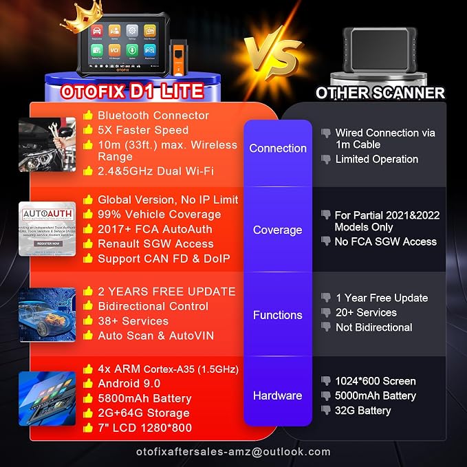 OTOFIX D1 Lite 2025 Bidirectional Scan Tool, 2 Years Free Update, 38+ Services - Image 2
