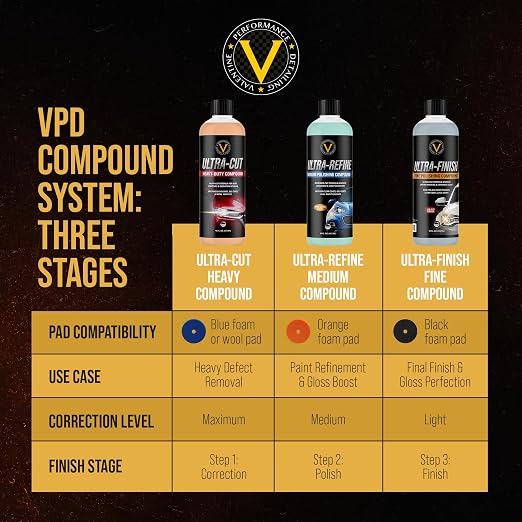 VPD Ultra-Finish Fine Polishing Compound 16 oz – Final Step Car Polish & - Image 4