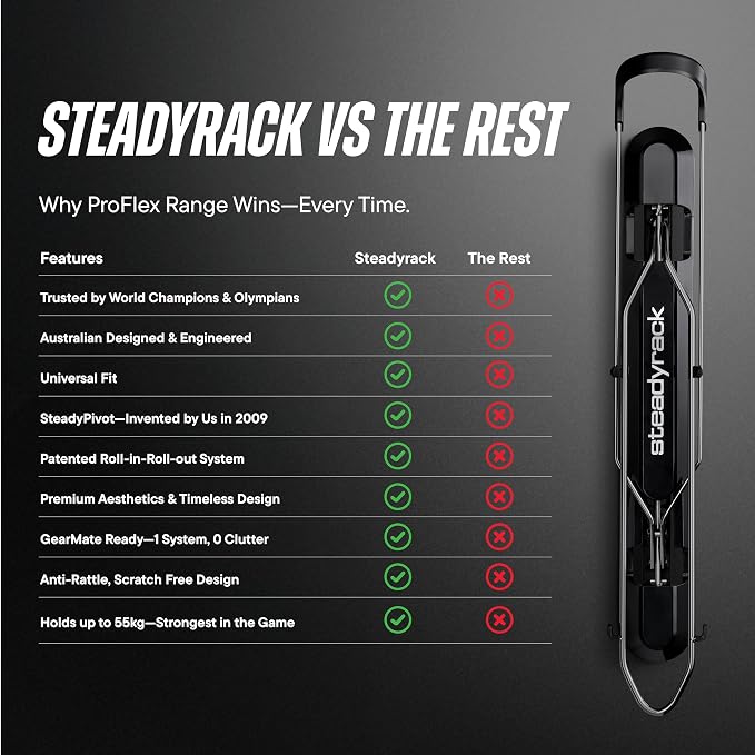 Steadyrack Bike Rack for Road Bikes - Image 9