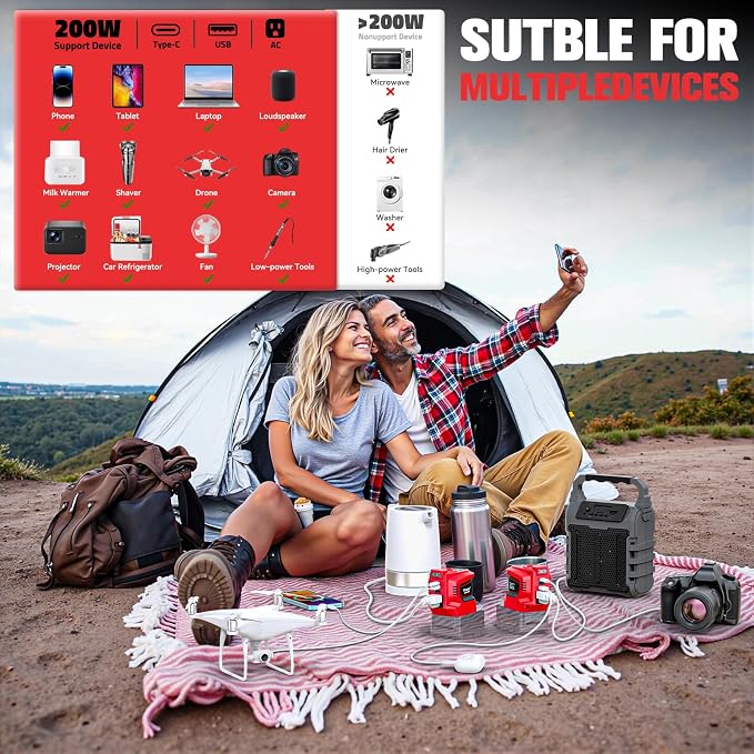 Power Inverter Compatible with Milwaukee 18V Battery, Ecarke 200W Portable - Image 5