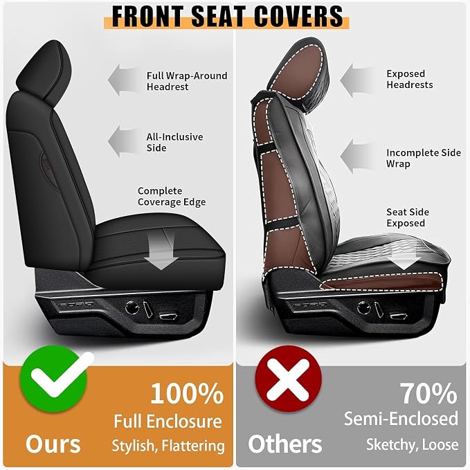 AOMSAZTO Seat Covers for Ford F150 XL XLT: 2015-2024 2025 SuperCrew & F250 F350 - Image 6