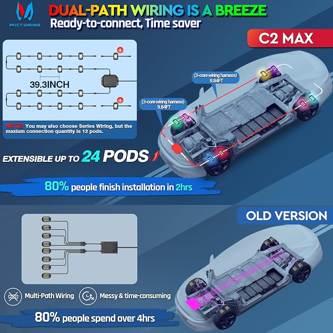 MICTUNING C2 MAX RGB+IC Chasing Color Rock Lights - Image 3