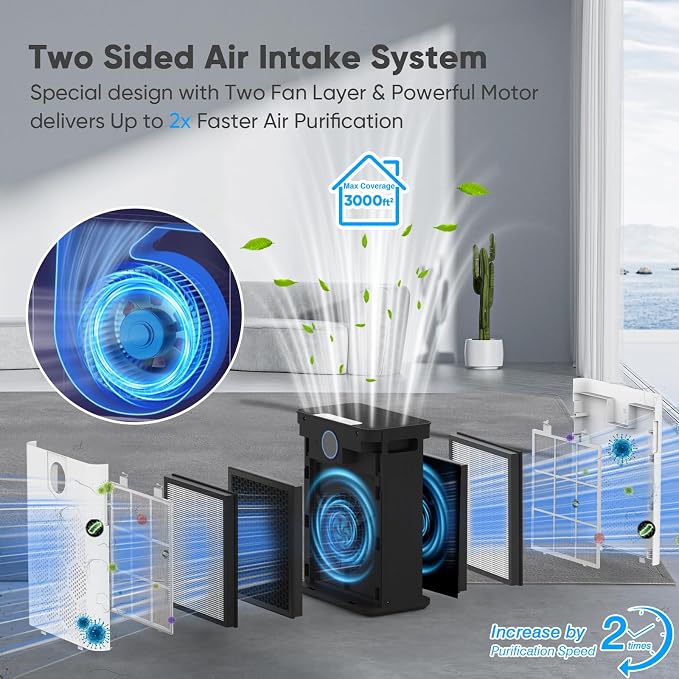 Air Purifiers for Home Large Room Up to 3000 Ft² - Image 6