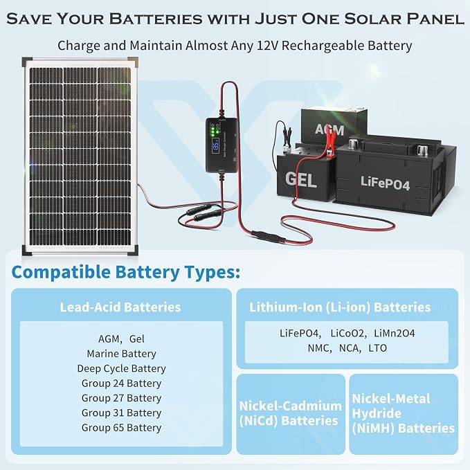 Solar Panel Charger Kit: 100W 12V Solar Panel - Image 7