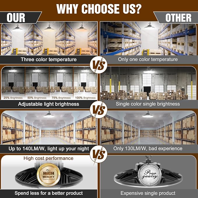 480V UFO LED High Bay Light 240W 200W 150W Adjustable, UL DLC Listed Dimmable - Image 5