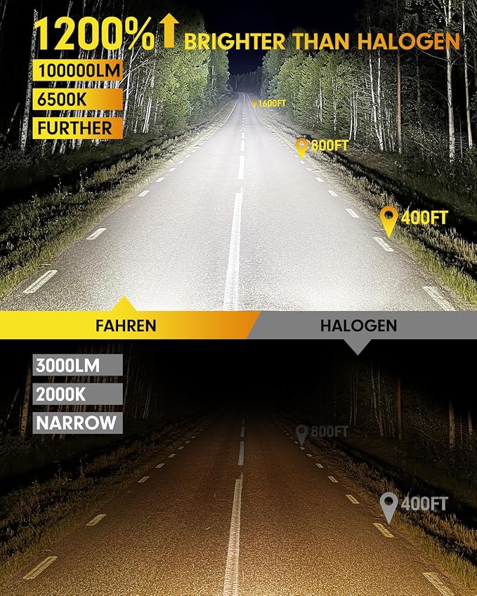 FAHREN H11 9005 Led Bulbs Combo 100000LM 12X Intense Brightness H8/H9 HB3 - Image 2