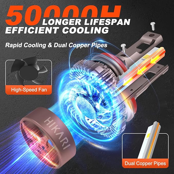HIKARI WINGS 9005 Fog Light, 40000LM Pure White 6000K HB3 Bulbs, Plug & Play - Image 4
