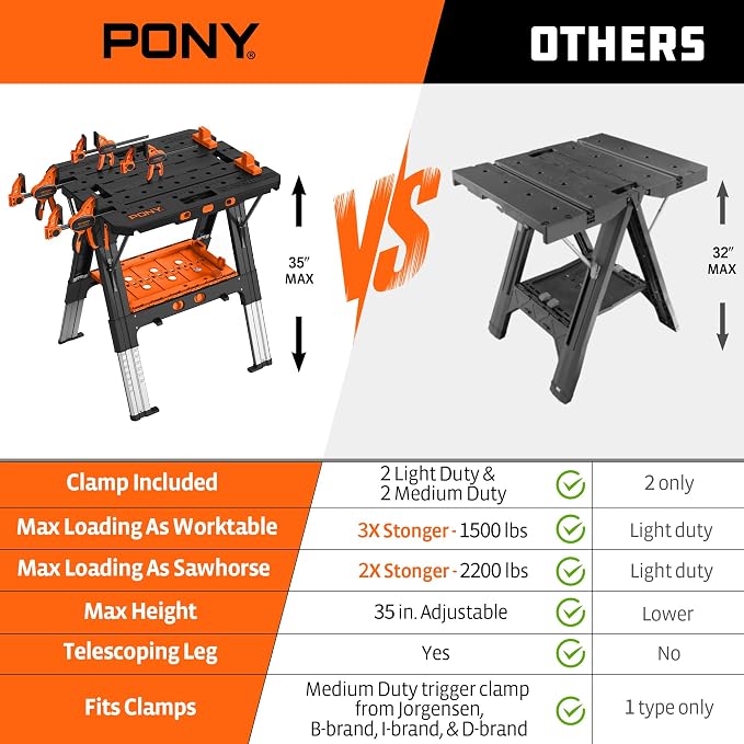 Pony Portable Folding Work Table, 2-in-1 as Sawhorse & Workbench, 31” W×25” - Image 2