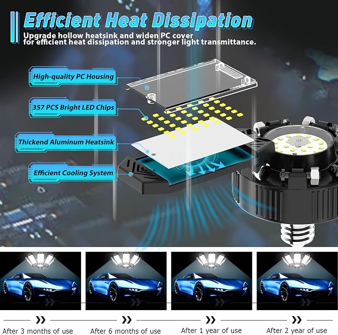 ISKYDRAW LED Garage Lights, 4 Pack Garage Lighting 260W 26000LM Bright Shop - Image 3
