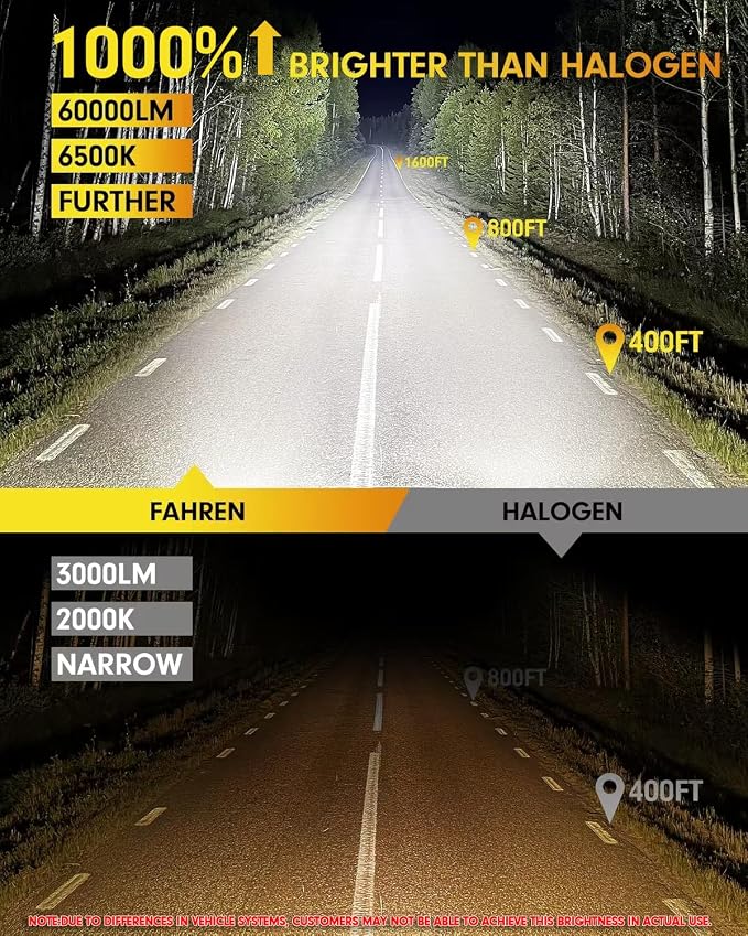 FAHREN Latest & Brightest H13/9008 LED Bulbs, 10X Brighter 60, 000LM Ultra - Image 2