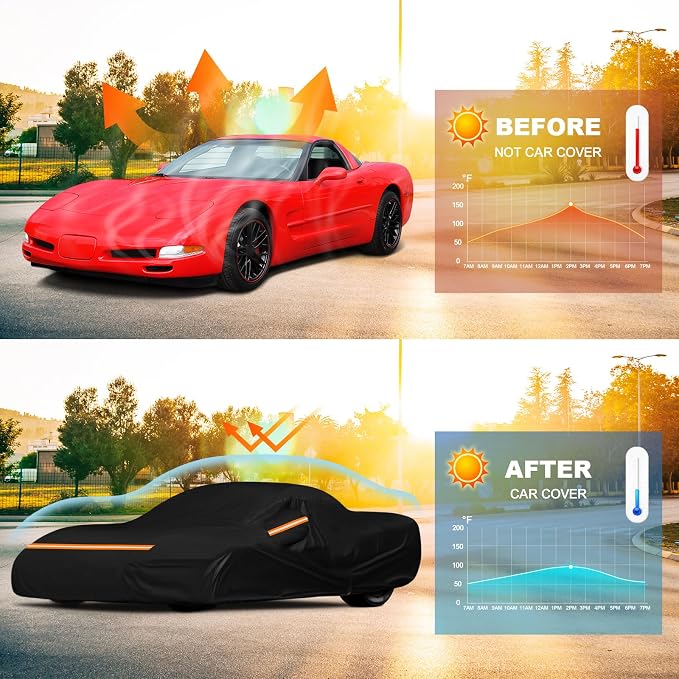 QUNSUNUS 6 Layer Car Cover for C5 Corvette 1996-2004 Waterproof All Weather - Image 6