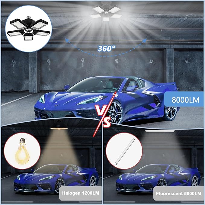 2-Pack LED Garage Lights - 160W - Image 3