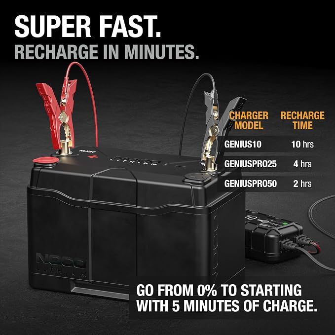 NOCO Lithium NLX27: 12V Dual-Purpose LiFePO4 Lithium-Ion Battery - Image 5