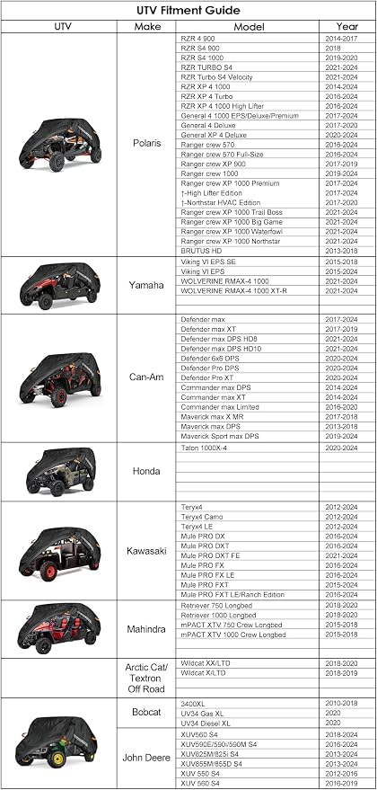 NEVERLAND UTV Cover, All-Weather Protection Side by Side Cover 4-6 Passenger - Image 5
