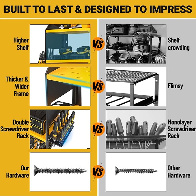 YYR Power Tool Organizer Wall Mount, Cordless Drill and Battery Holder - Image 5