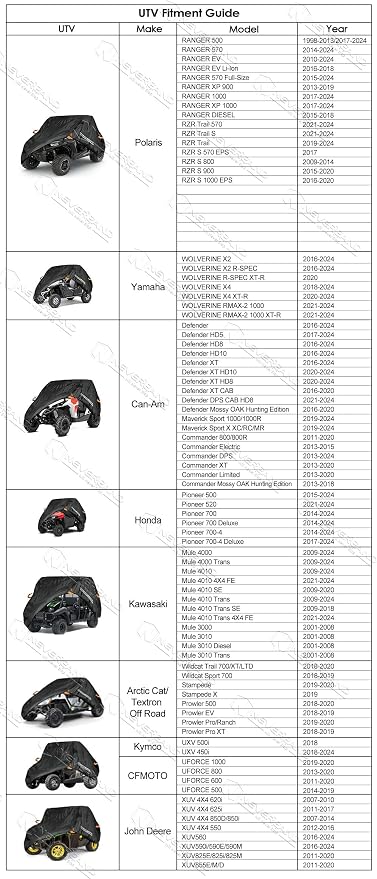 NEVERLAND UTV Cover Waterproof Outdoor - Image 2