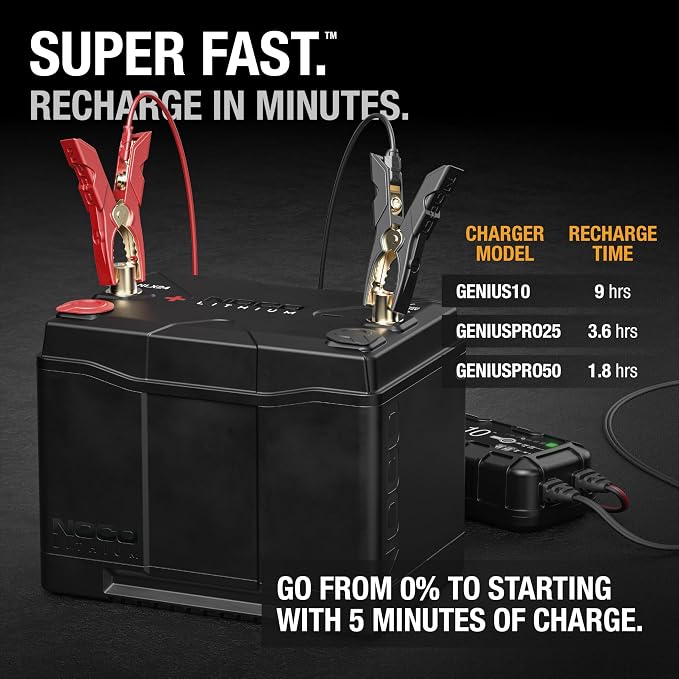 NOCO Lithium NLX24: 12V Dual-Purpose LiFePO4 Lithium-Ion Battery - Image 5