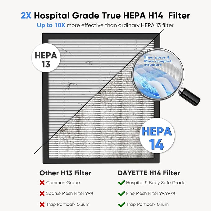 Smart Air Purifiers for Home Large Room, H14 Air Purifier - Image 5