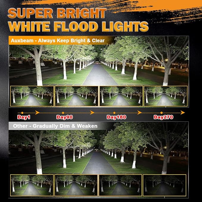 Auxbeam 4 Inch LED Pod, Square Pod Light - Image 3