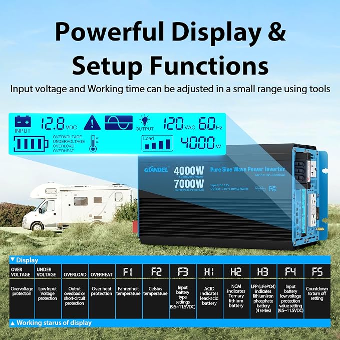 GIANDEL 4000W Pure Sine Wave Power Inverter 12V to 120V AC, 7000W Surge - Image 5