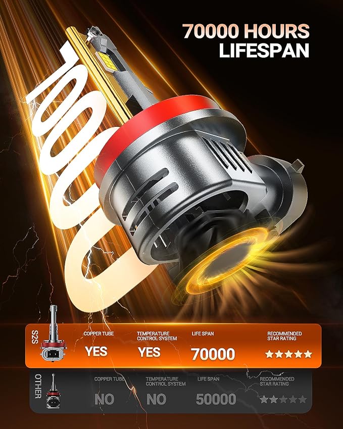 SEALIGHT H11 H8 H9 H16 Bulbs, 1:1 Design 50000LM - Image 5