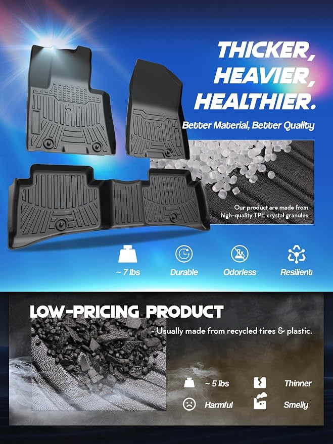 Car Floor Mats for 2016-2021 Hyundai Tucson丨2017-2022 Kia Sportage Accessories - Image 4