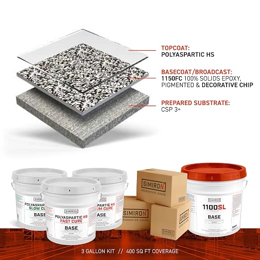 Epoxy Resin Coating 3 Gallon Kit - Image 3