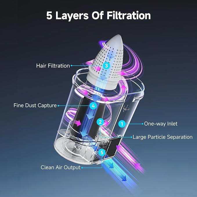 uwant Bed Cleaner with 16Kpa Suction Metal Roller 253.7nm Uv-c Light Mattress - Image 7
