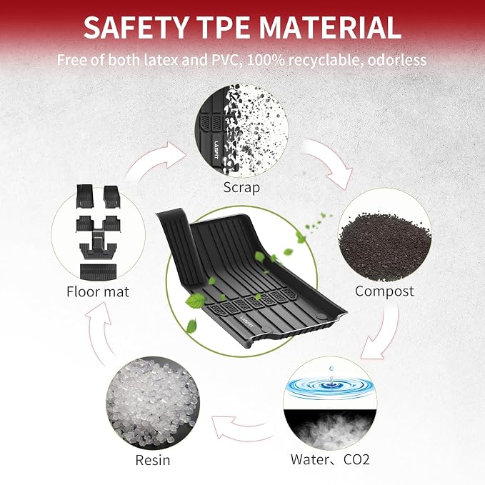 LASFIT Floor Mats for Jeep Grand Cherokee L 2021-2025 All Weather TPE Custom - Image 6