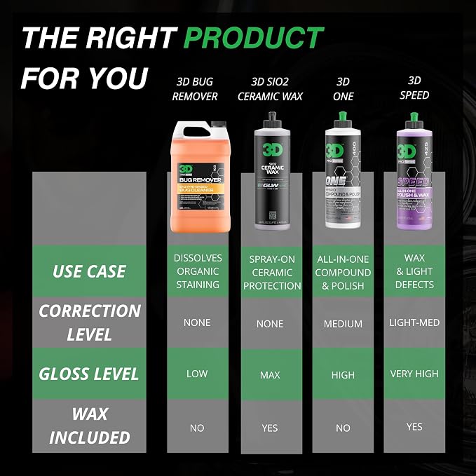 3D Bug Remover - All Purpose Exterior Cleaner & Degreaser to Wipe Away Bugs on - Image 5