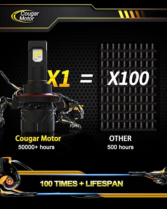 Cougar Motor H13 Bulbs, 9008 Fog Lights 6500K White Non-Polarity H13 Fog Bulb - Image 6