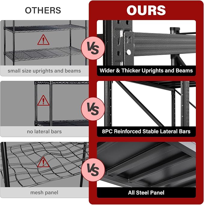 5000LBS Heavy Duty Garage Shelving Units, Metal Garage Shelves, Large Storage - Image 3