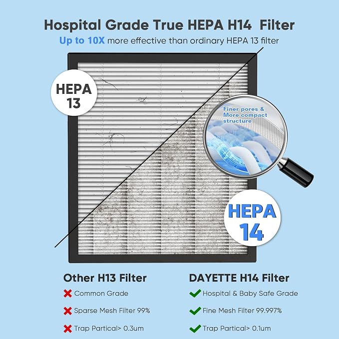 Air Purifiers for Home Large Room Up to 3000 Ft² - Image 4