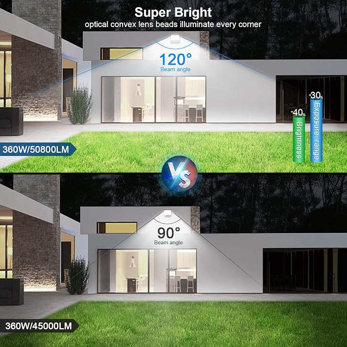 360W LED Stadium Lights Ultra-Brightness 50800 Lumen 5000K Daylight Outdoor - Image 2