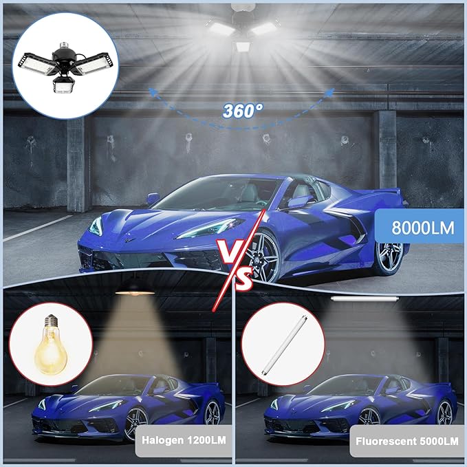 LED Garage Lights - Image 4