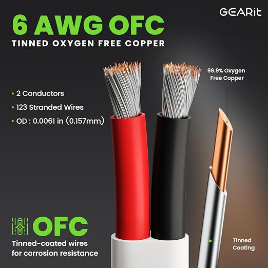 GEARit 6 Gauge Marine Wire, 6/2 AWG Marine Grade Tinned Copper Oxygen Free - Image 3