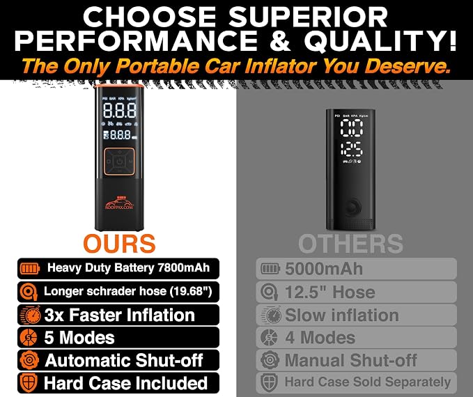 RoofPax Car Tire Inflator Portable Air Compressor 150 PSI Battery Powered 3x - Image 7