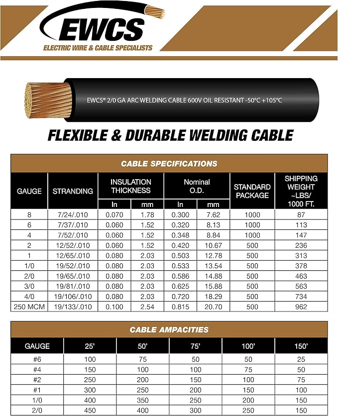 EWCS 2 Gauge Premium Extra Flexible Welding Cable 600 Volt - Image 4