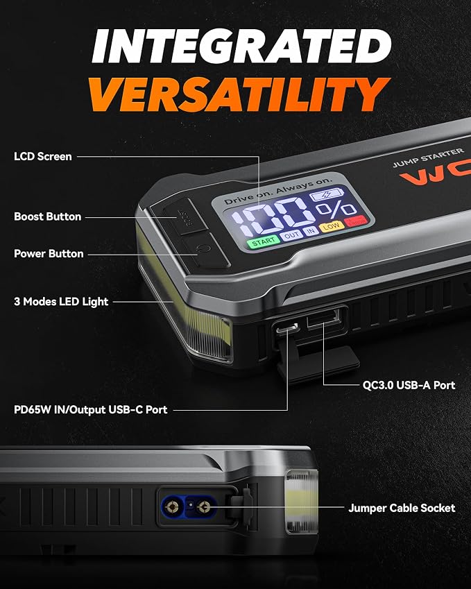 WOLFBOX 3000A Jump Starter, 12V Car Battery Jump Starter, 65W Quick Charge - Image 9