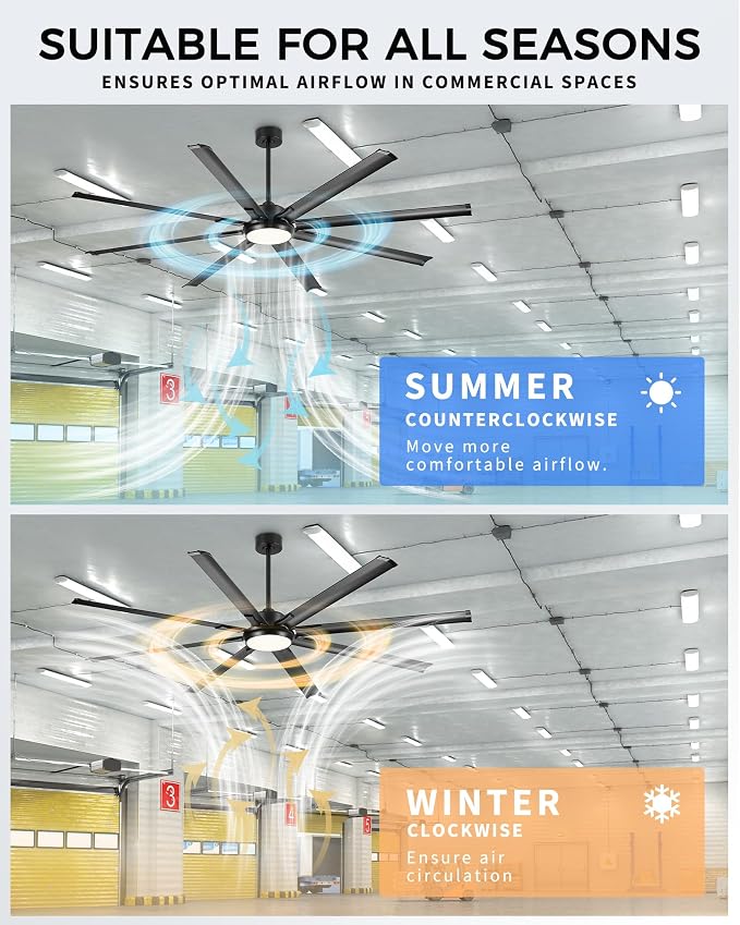84 Inch Industrial Ceiling Fan - Image 7