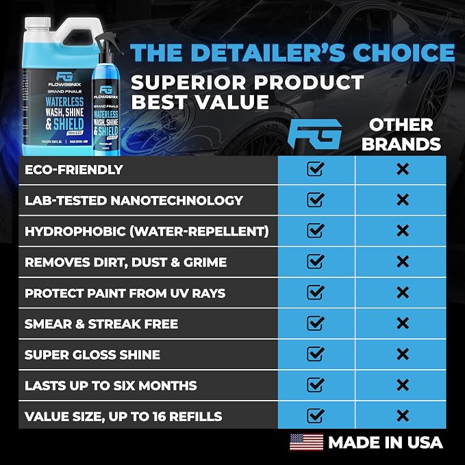 Flowgenix™ Waterless Car Wash Spray - Image 6