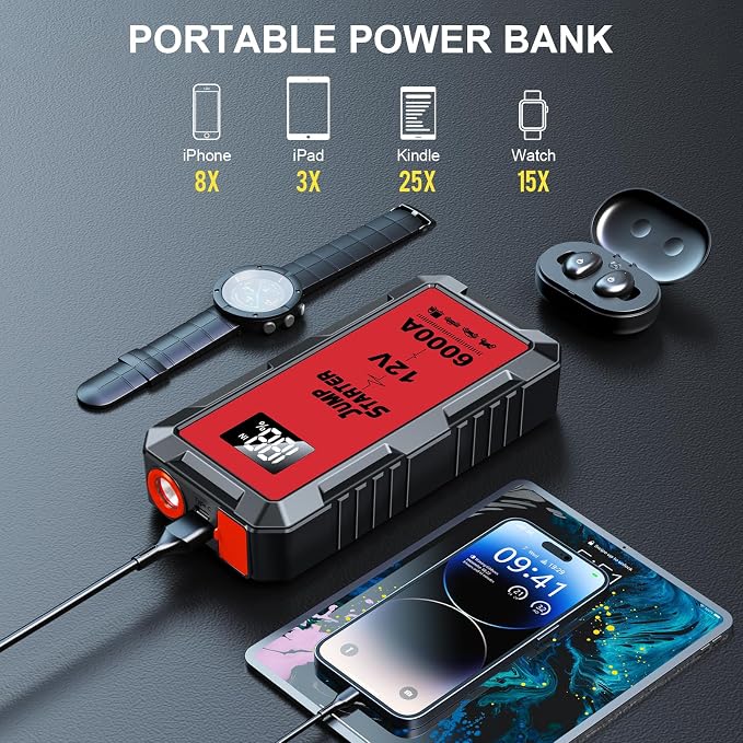 Car Battery Jump Starter with 6000A Peak Smart Clip LCD Display and 3 Modes - Image 3