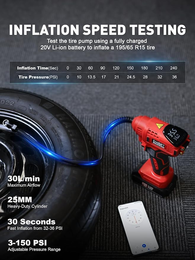 SMART JERRY - Car Tire Inflator Portable Air Compressor | 20V/12V Dual-Power - Image 7