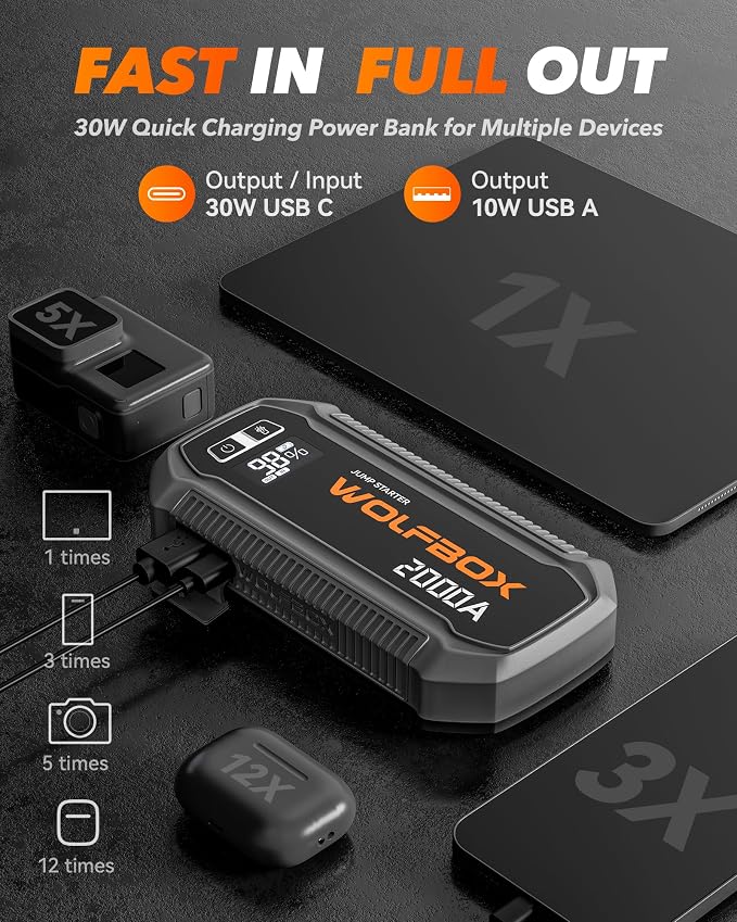 WOLFBOX 2000A Jump Starter, 12000mAh Battery Jumper Starter Portable - Image 3