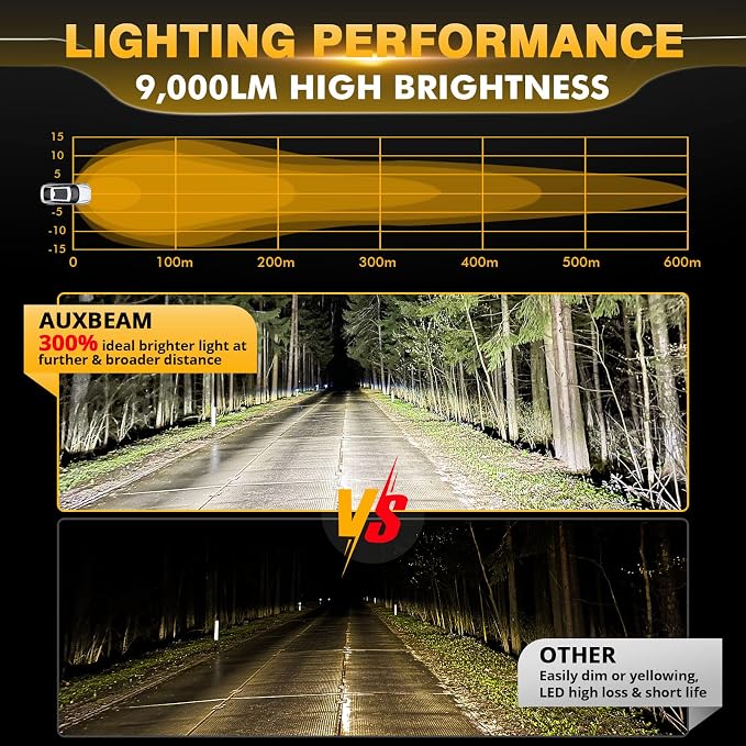 Auxbeam P4 Series 4 Inch 90W Round LED Offroad Lights, Spot Beam LED Pods - Image 2