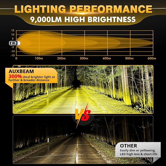 Auxbeam P4 Series LED Amber Fog Lights, 4 Inch 90W Yellow Round Offroad Light - Image 2